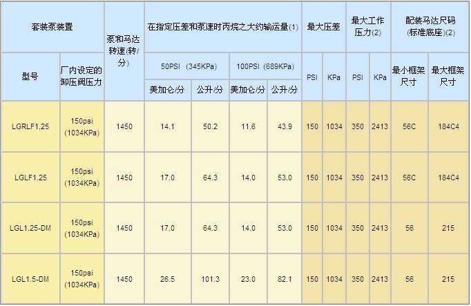 液化氣滑板泵