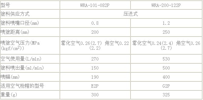 巖田噴槍