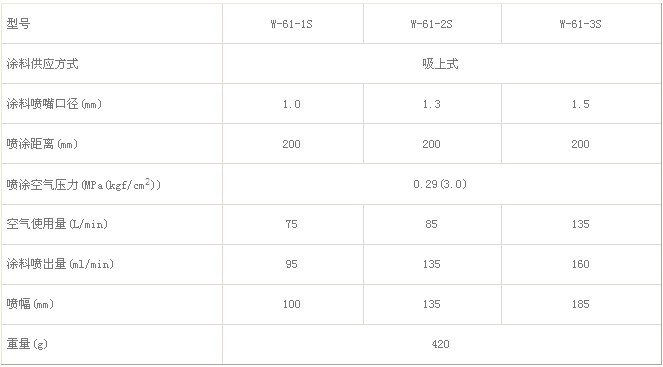 日本巖田吸上式小型噴槍