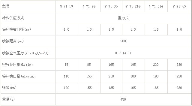 巖田噴槍