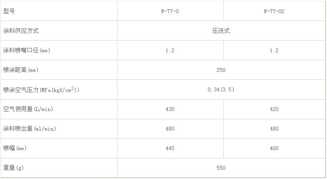 巖田手動(dòng)噴槍