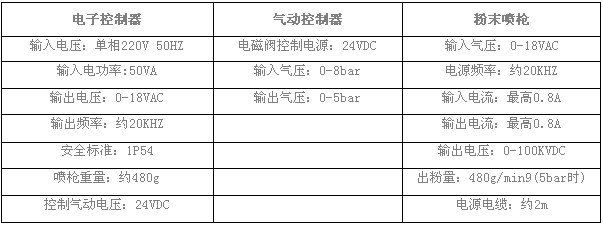 粉末噴槍_靜電噴槍_粉末靜電噴槍