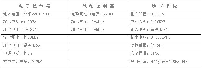 靜電粉體噴槍