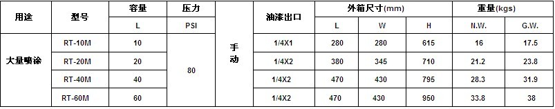 寶麗壓力桶