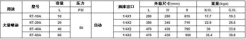 寶麗氣動(dòng)壓力桶
