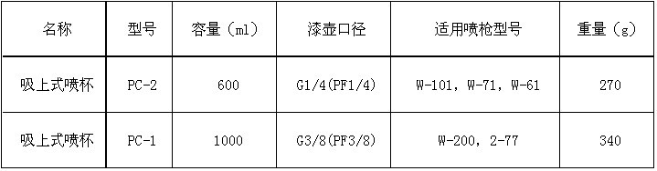 噴槍油漆杯