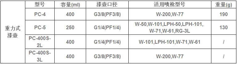 噴槍油漆杯
