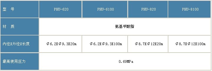 涂料輸送軟管