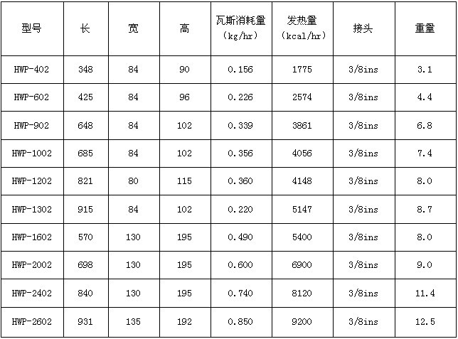 瓦斯?fàn)t頭型號規(guī)格