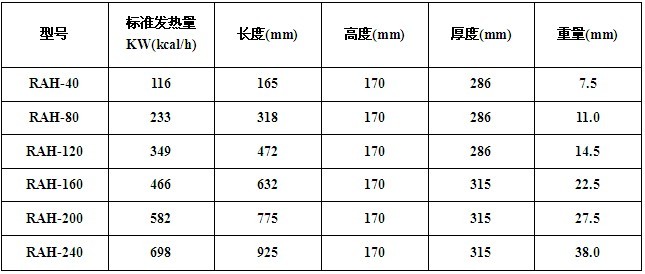 天時(shí)天然氣燃燒器