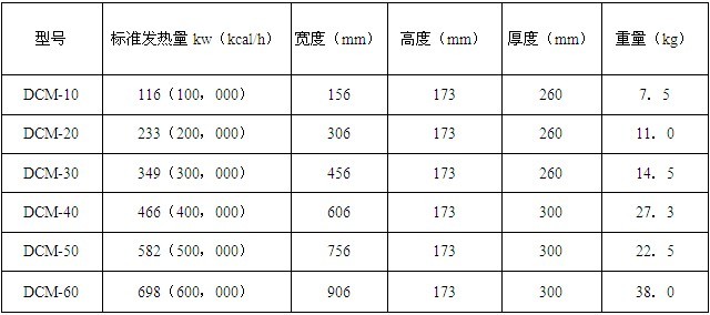 上海正英燃燒器