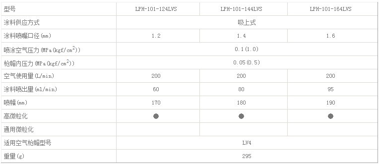LPH-101-LVS 