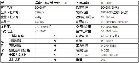 液體靜電噴槍