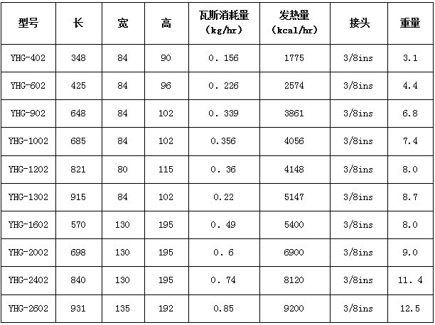 2402瓦斯紅外線燃燒器
