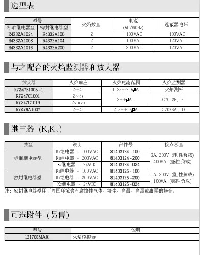 山武火焰保護(hù)器