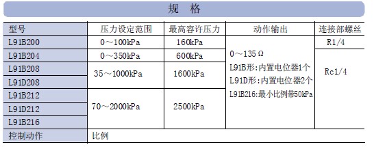 山武壓力控制器
