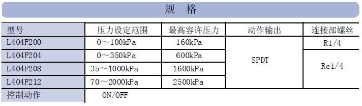 山武壓力調(diào)節(jié)器
