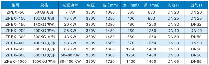 強制氣化器